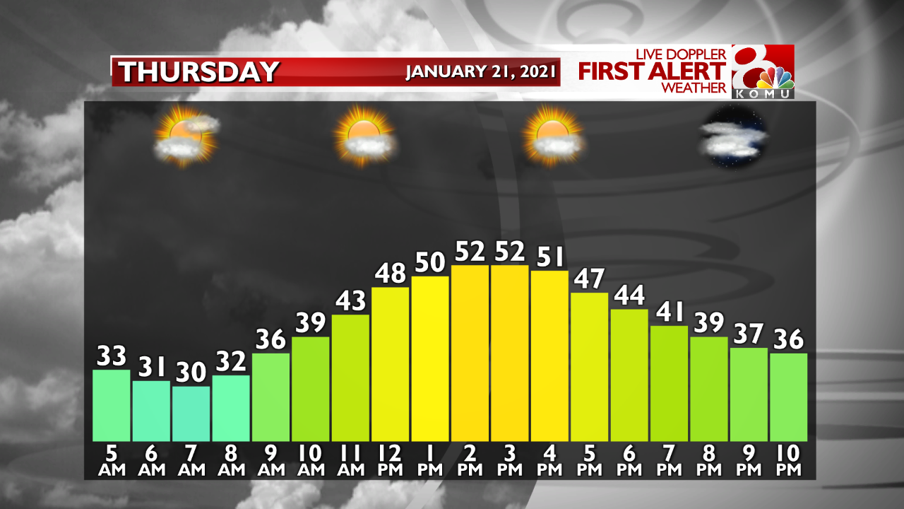 Temp. Graph Tomorrow (16).png